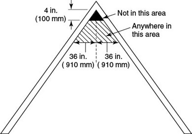 نصب و نگهداری دتکتور دودی