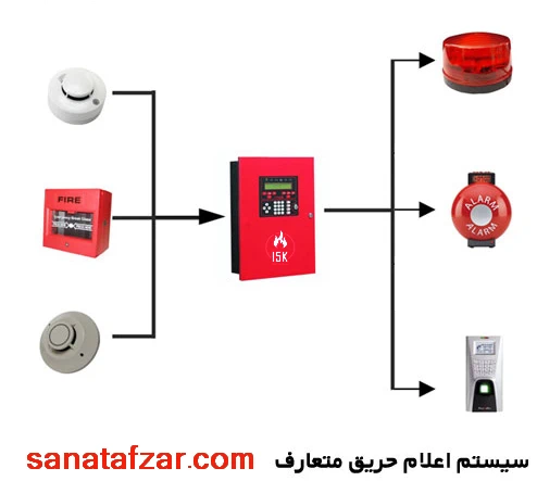 سیستم اعلام حریق متعارف