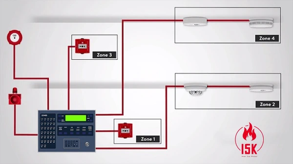 سیستم اعلام حریق متعارف