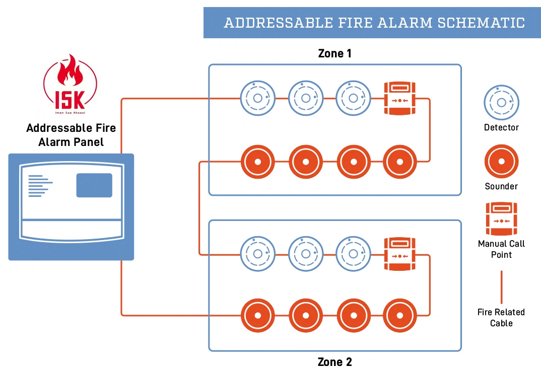 سیستم اعلان حریق آدرس پذیر