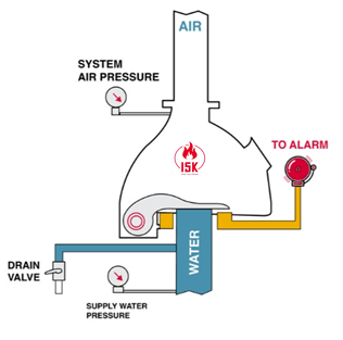 اعلان و اطفا حریق
