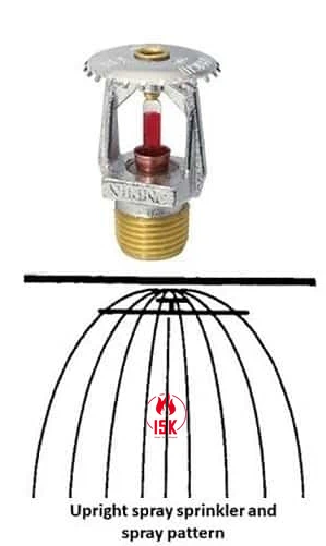 ترمینولوژی اسپرینکلر