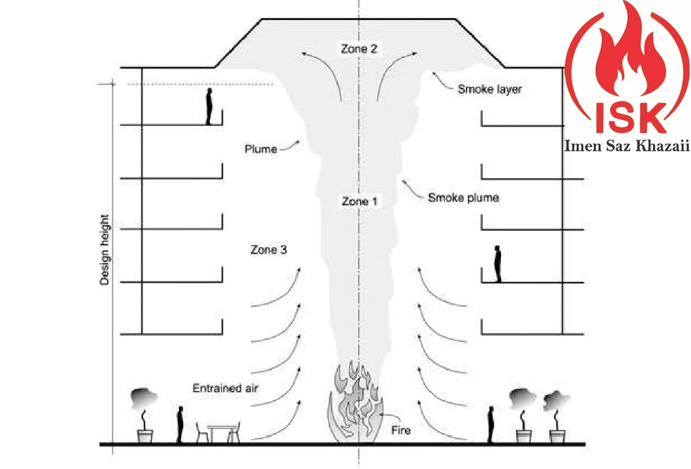 سیستم کنترل دود چیست؟