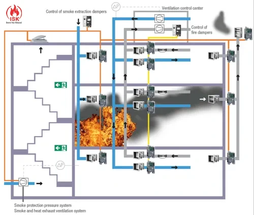 سیستم کنترل دود چیست؟